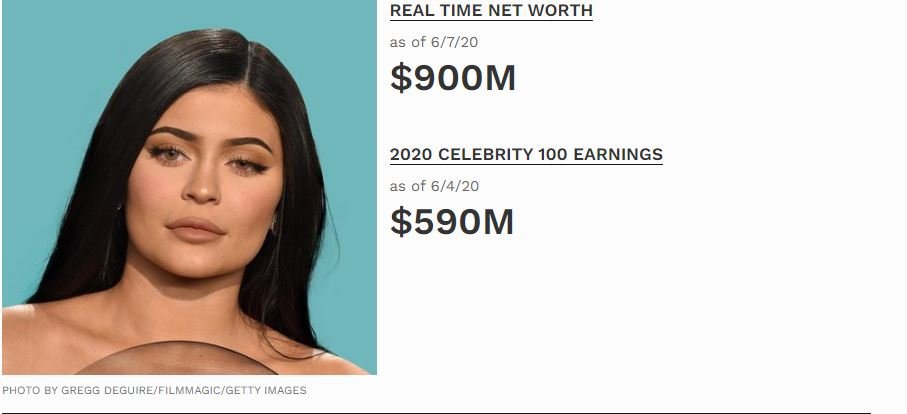 The world’s highest paid celebrities | Popote.rw - Information is Power!